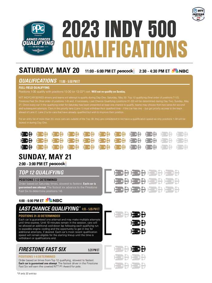 indycar-qualformat-1pg